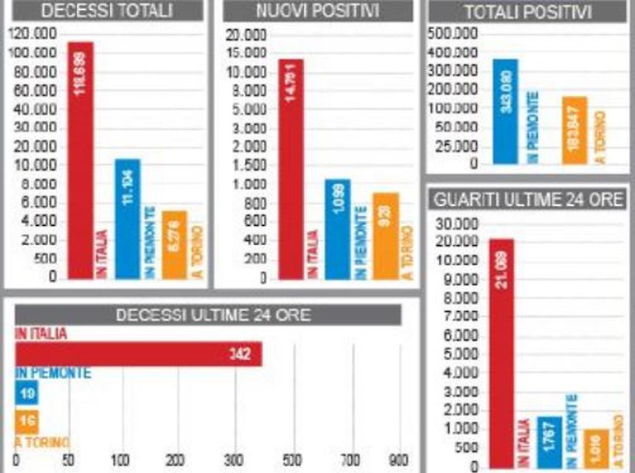 Grafico24apr