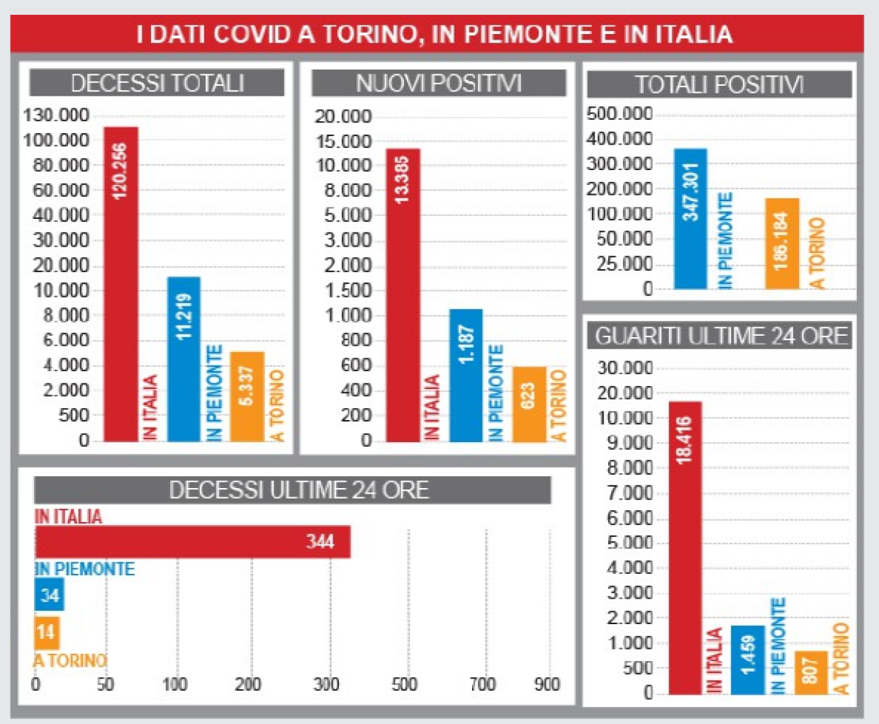 grafica covid 29 apr