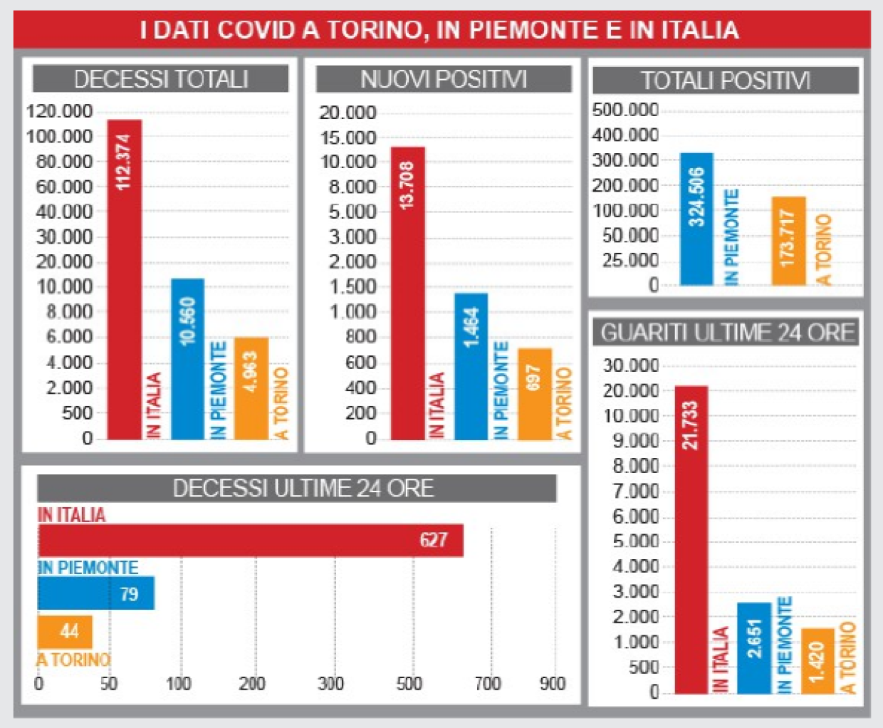 grafica covid 8 apr 21