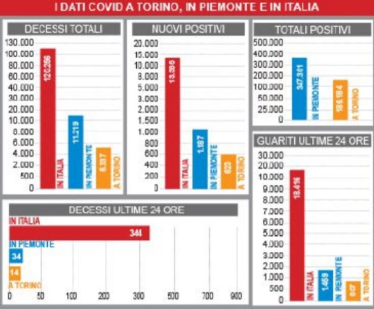 infografica