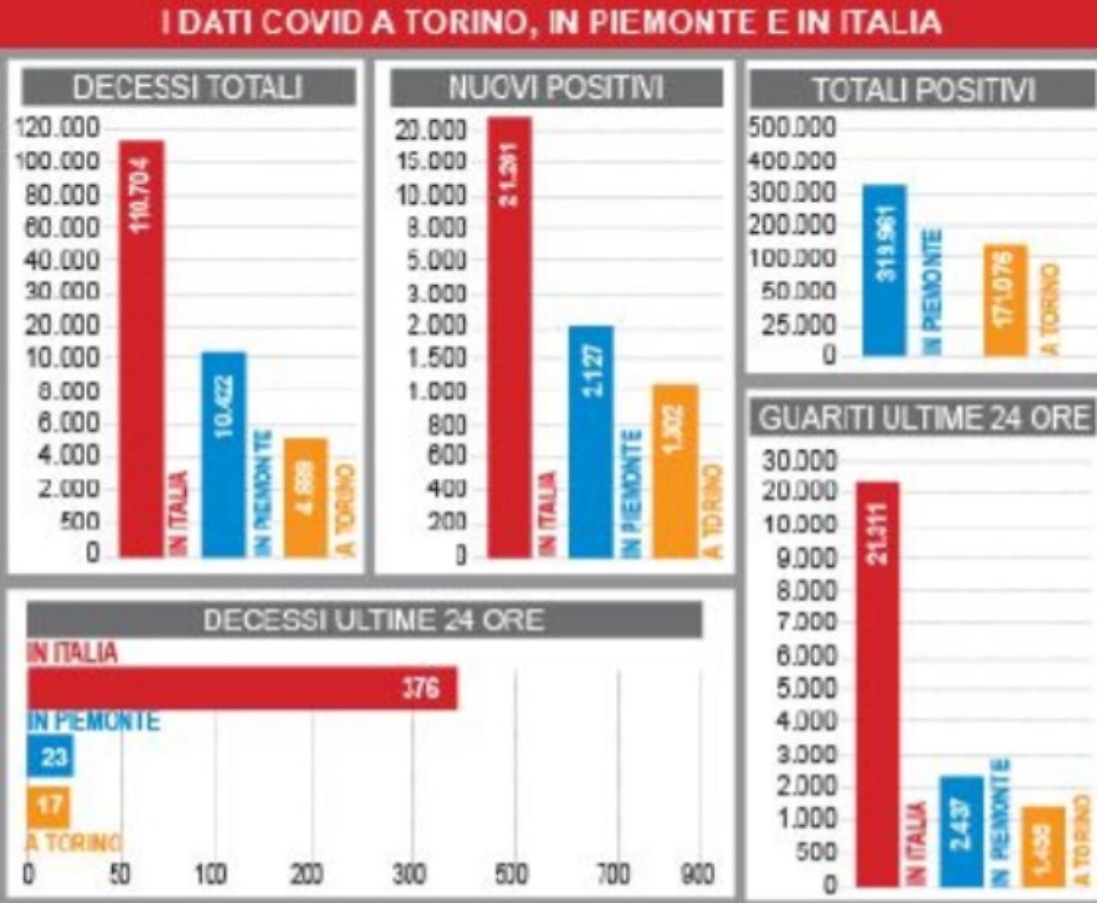 infografica