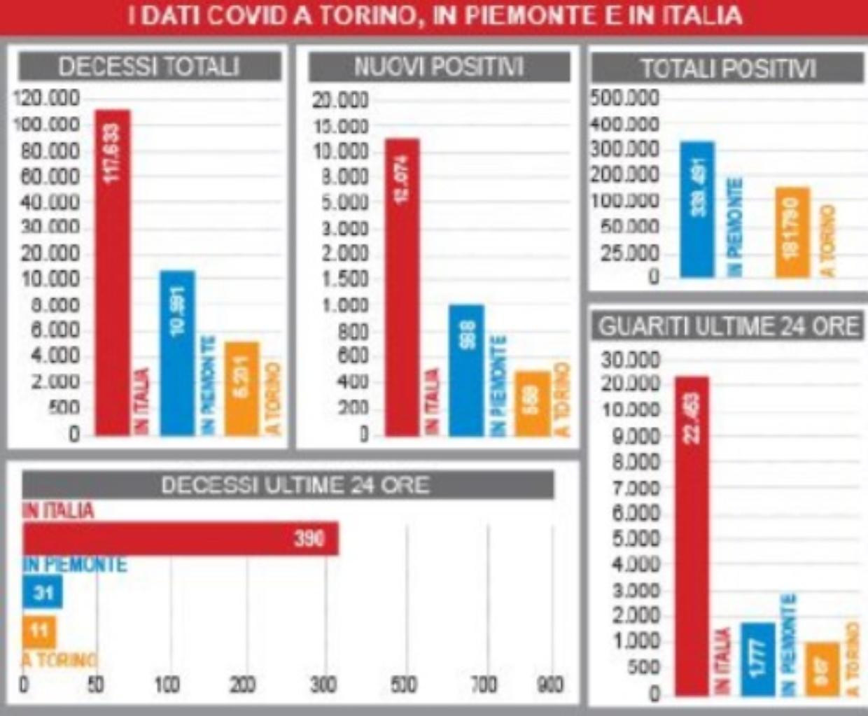 infografica