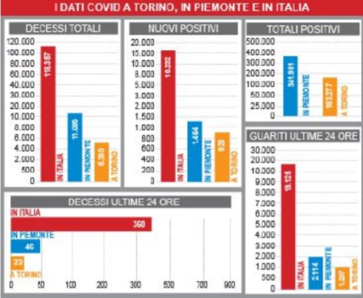 infografica