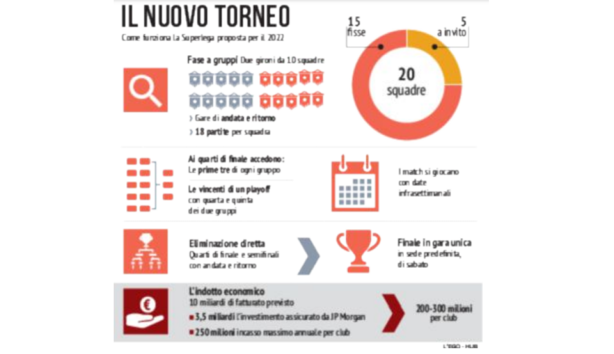 superlega tabella