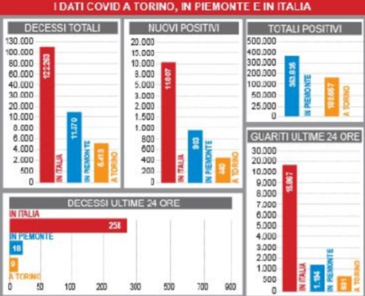 infografica
