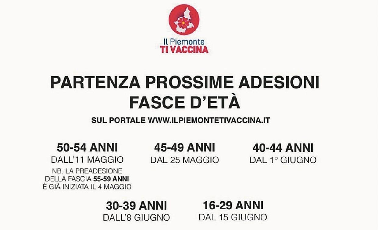 piemonte fasce età pre adesione