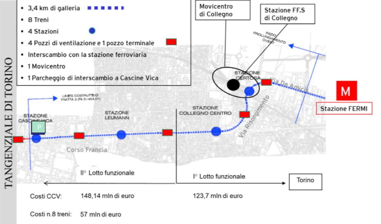 metropolitana