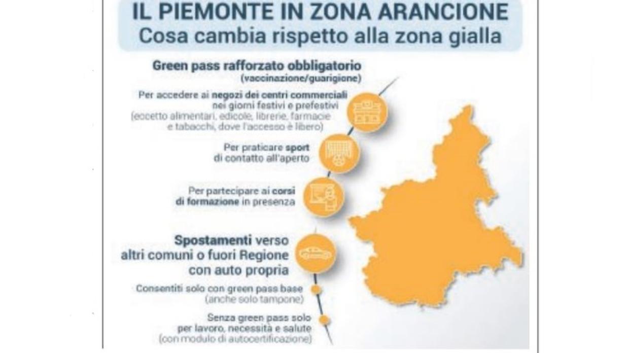ZonaArancione