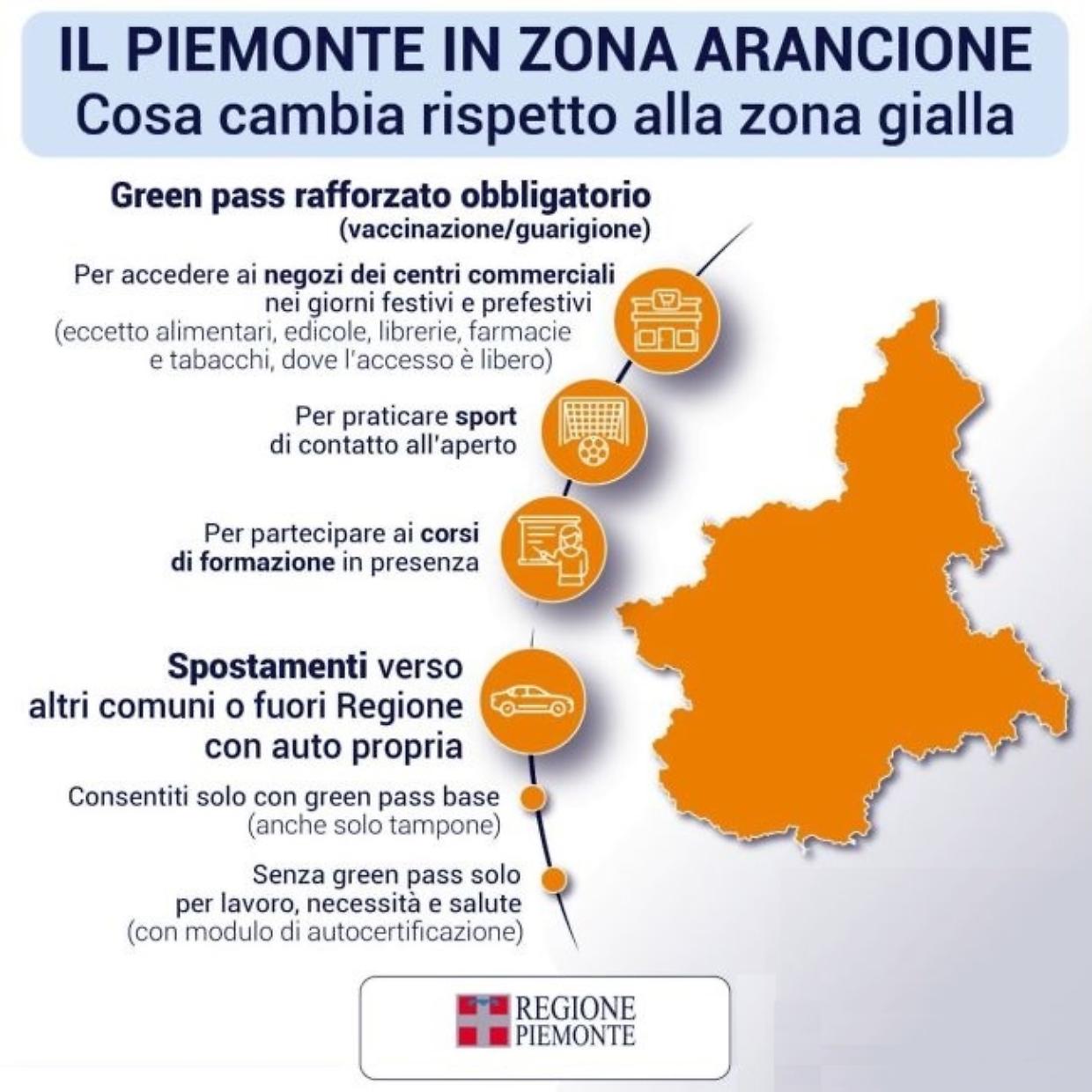 regione zona arancione foto regione.piemonte.it