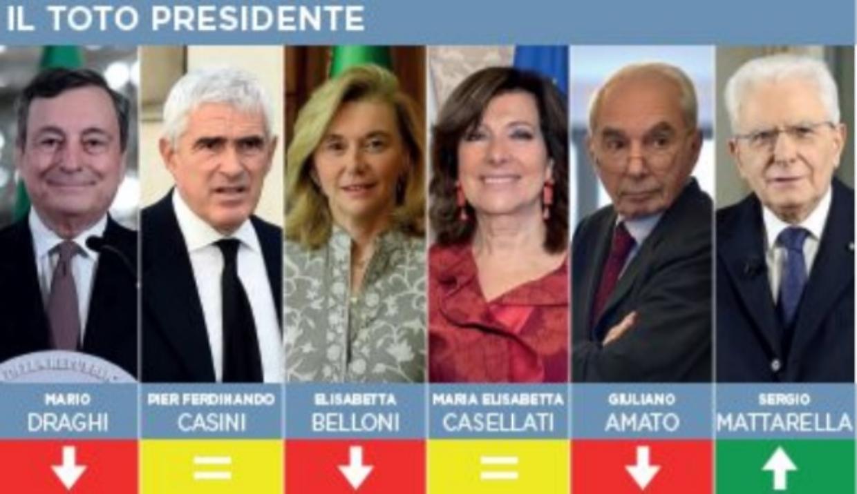 totopresidente