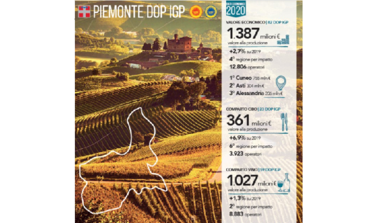 piemonte dop igp