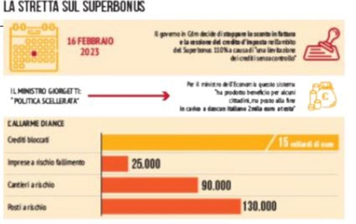 Superbonus