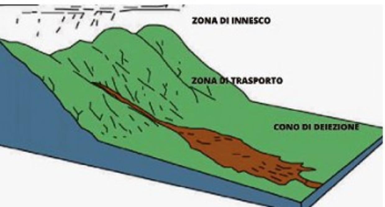 Bardonecchia sepolta dal fango, il geologo spiega perché