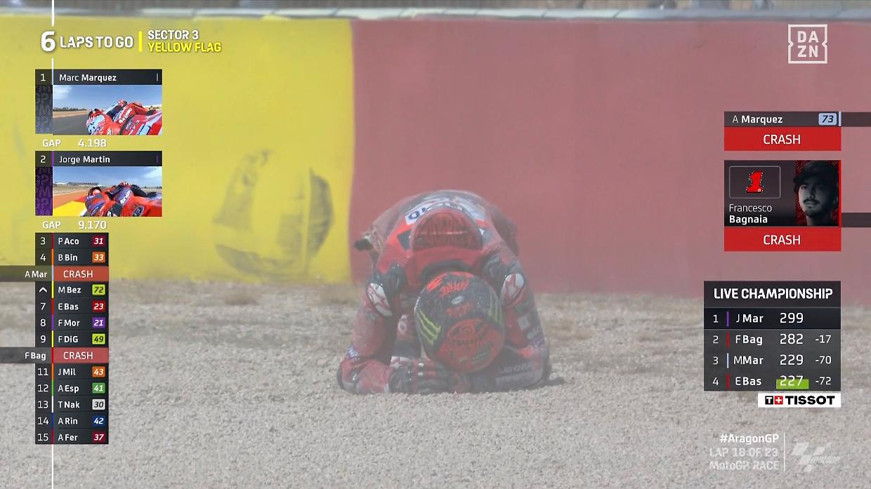 MotoGp, spettacolare incidente per Pecco Bagnaia ad Aragon: ecco cosa è successo a pochi giri dalla fine!