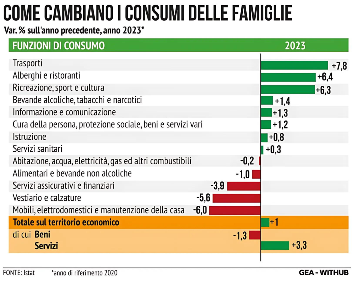 L'economia per immagini: Come cambia la spesa con l'inflazione? Ecco la tabella