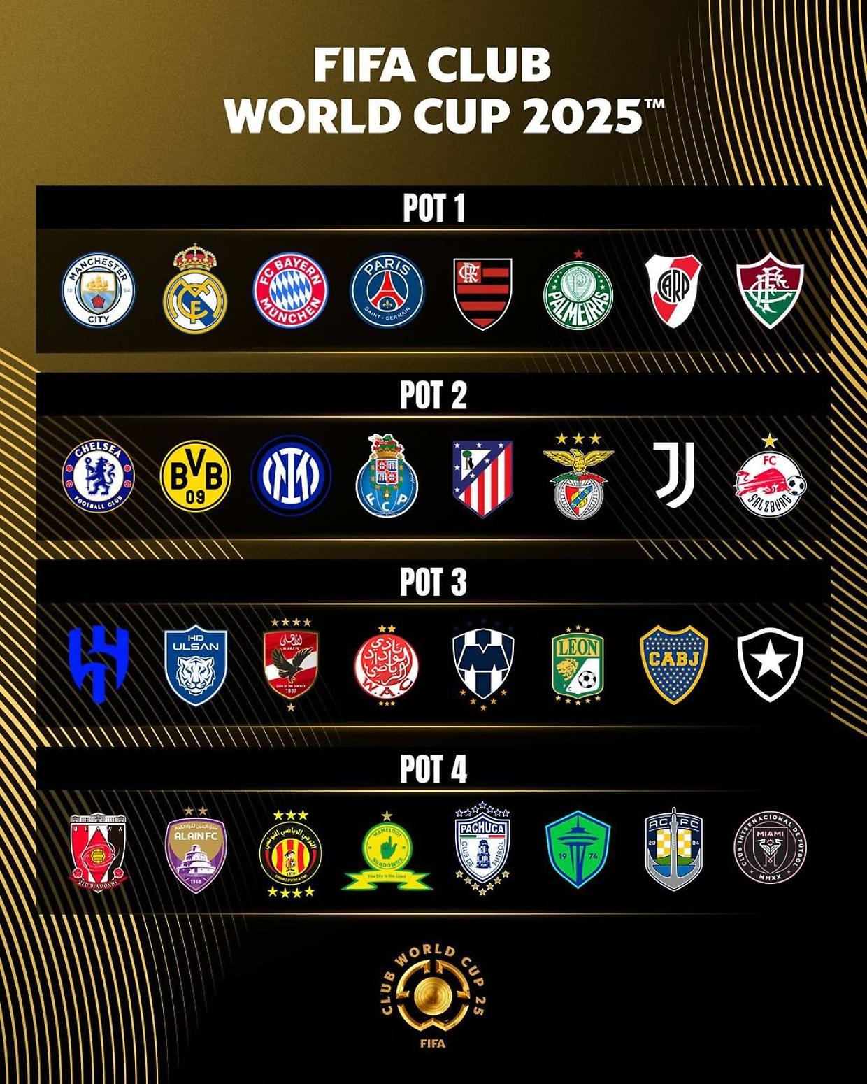 Il Mondiale per Club prende forma: sorteggio a Miami per Juventus e Inter