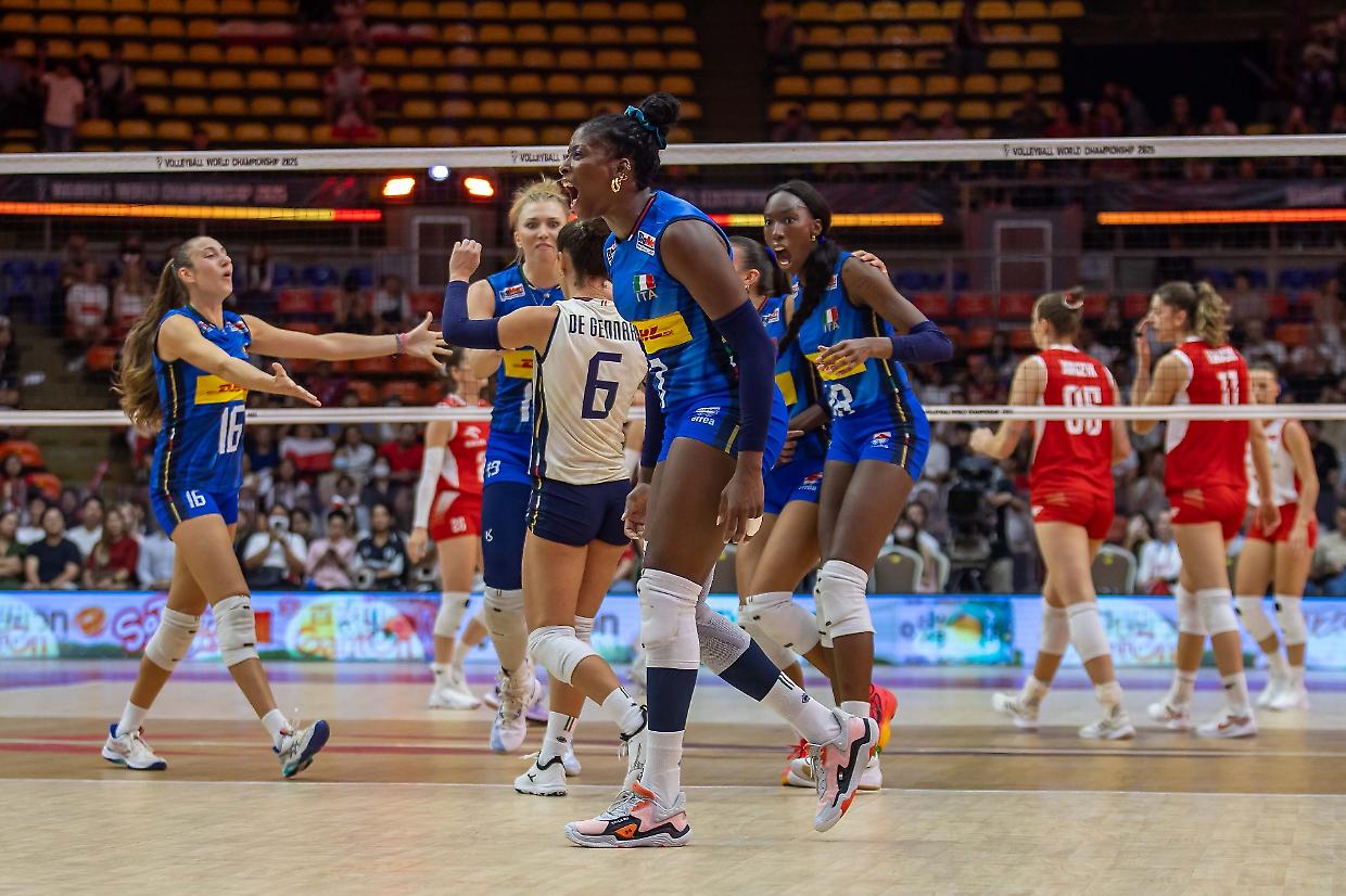 Ai Mondiali in Thailandia l'Italia di Julio Velasco abbatte anche la Polonia ed è in semifinale