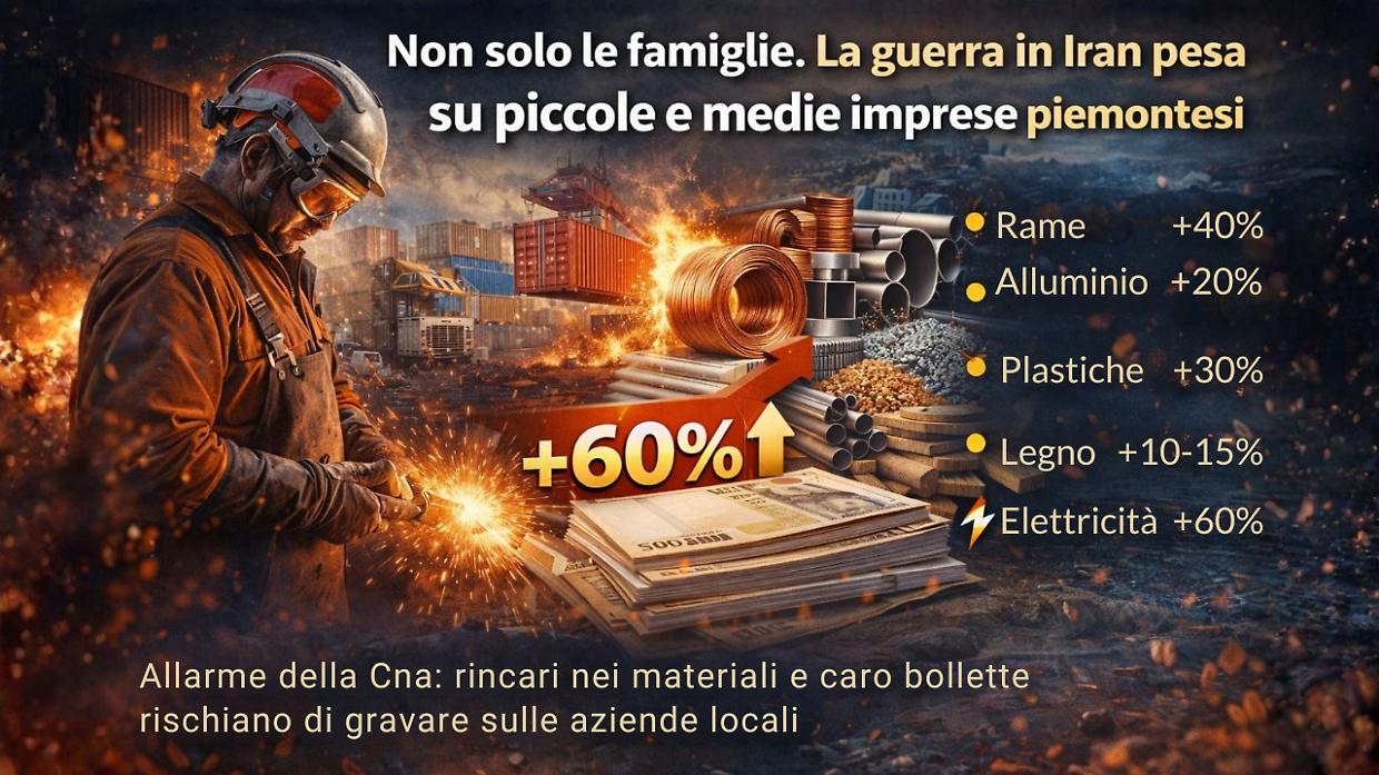 Materie prime e trasporti alle stelle, i rincari dovuti alla guerra spaventano le aziende piemontesi