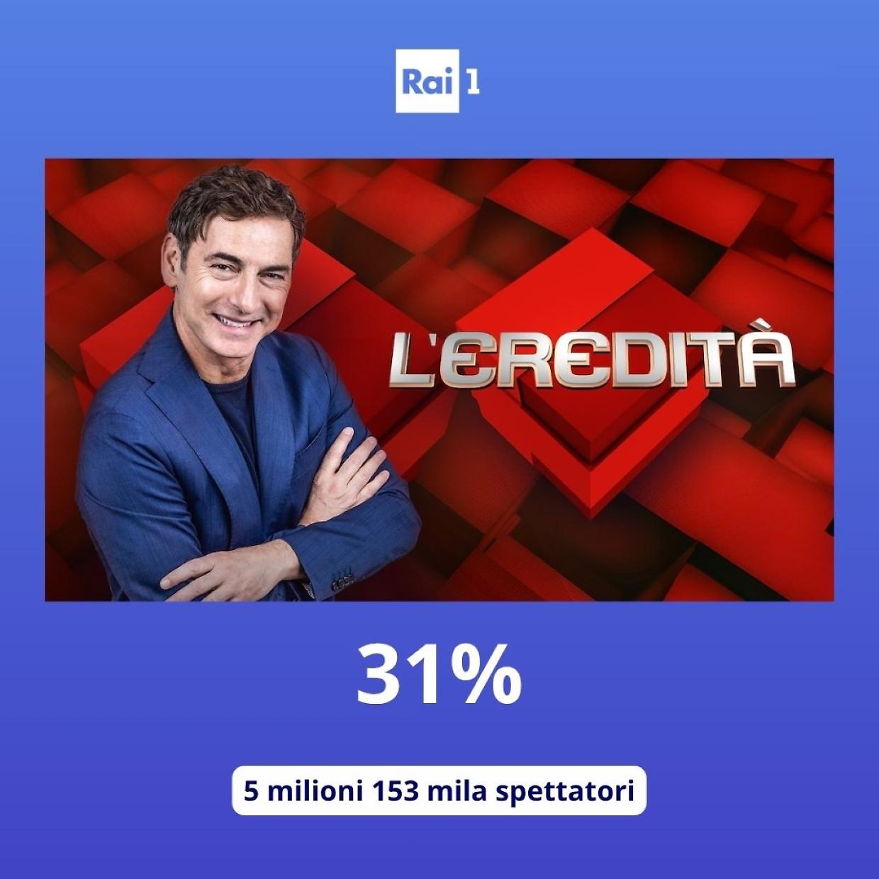Eredit&agrave;