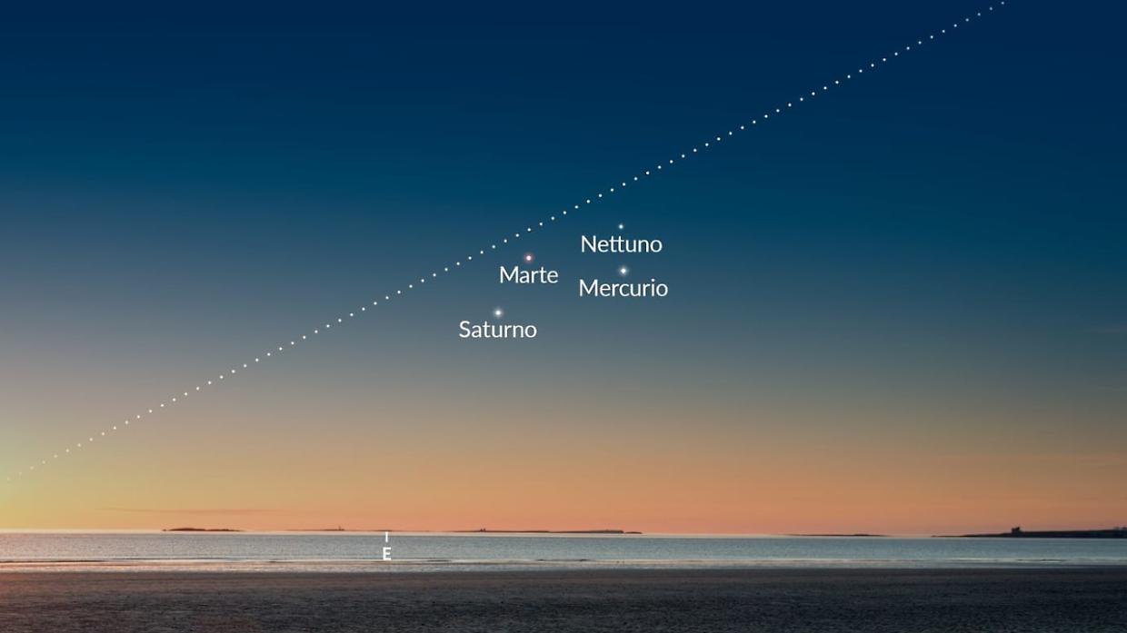 Spettacolo nel cielo di aprile: quattro pianeti allineati prima dell&rsquo;alba, &egrave; il momento migliore per osservarli