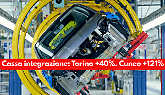Piemonte in cassa integrazione: il triste primato di Torino e boom oltre il 100%. Ecco i numeri