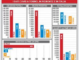 «Visite e prestazioni ferme, ora mia moglie non c’è più»