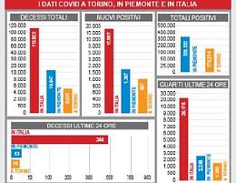 Seconda dose entro 21 giorni. I dubbi: con lo stesso vaccino?