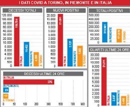 Anziano diabetico e iperteso: «Per il medico non è urgente»