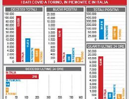 Gli ospiti sono in calo del 35%: nelle rsa a rischio mille posti
