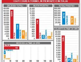 «Ora toglieremo le mascherine ma ci saranno altre pandemie»