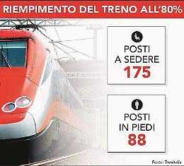 Si va in corriera come in India