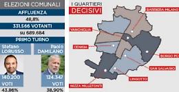 Damilano e Lo Russo oggi al match finale: viaggio nei quartieri