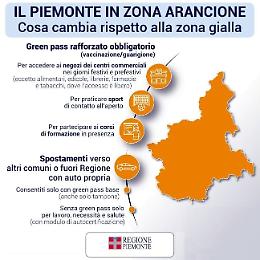 Covid, da oggi il Piemonte passa in zona arancione