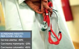 Cancro, 16mila ricoveri saltati a causa del virus con diagnosi dimezzate