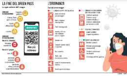 Domani l’addio al Green Pass. Mascherine: ecco cosa cambia