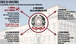 Tre possibilità per Mattarella