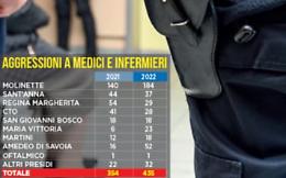 La sanità in “trincea”: oltre 400 aggressioni a medici e infermieri