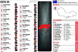 Formula 1, Verstappen in Pole Position. Male le Ferrari LA GRIGLIA DI PARTENZA