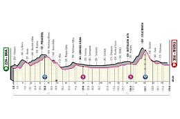 La Corsa Rosa arriva nel Torinese
Da Bra a Rivoli, ecco il tragitto