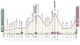 Dopo la festa di Rivoli
il Giro riparte da Borgofranco d'Ivrea