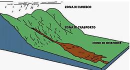 Bardonecchia sepolta dal fango, il geologo spiega perché