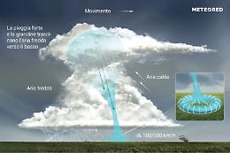 Il vento che "scoppia" e abbatte tutto: cos'è il downburst GUARDA IL VIDEO