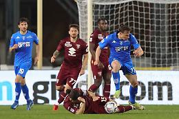 Super Zapata non basta: disastro in difesa, il Toro cade ad Empoli. Addio all'Europa?