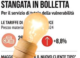 L'economia per immagini: quanto aumenta la bolletta per i clienti vulnerabili? I GRAFICI