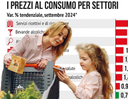 L'economia per immagini: l'inflazione rallenta, i prezzi no ECCO I GRAFICI