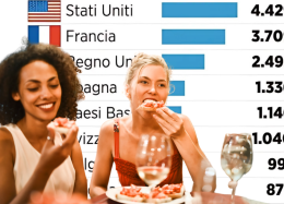 L'economia per immagini: il gusto Made in Italy vale 57 miliardi, ecco i Paesi che lo amano di più