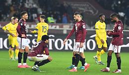 Top & Flop di Torino-Parma