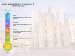 Milano città per super ricchi: è boom di lusso (e di investimenti)