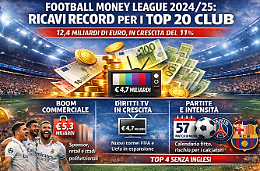 Ecco il calcio dei ricchi: 12,4 miliardi per i top 20. Domina il Real (Juve battuta da Inter e Milan)