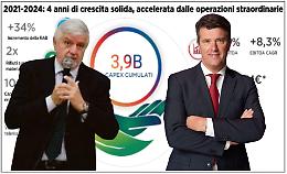 Iren, crescita continua tra le sfide dei territori nella transizione green